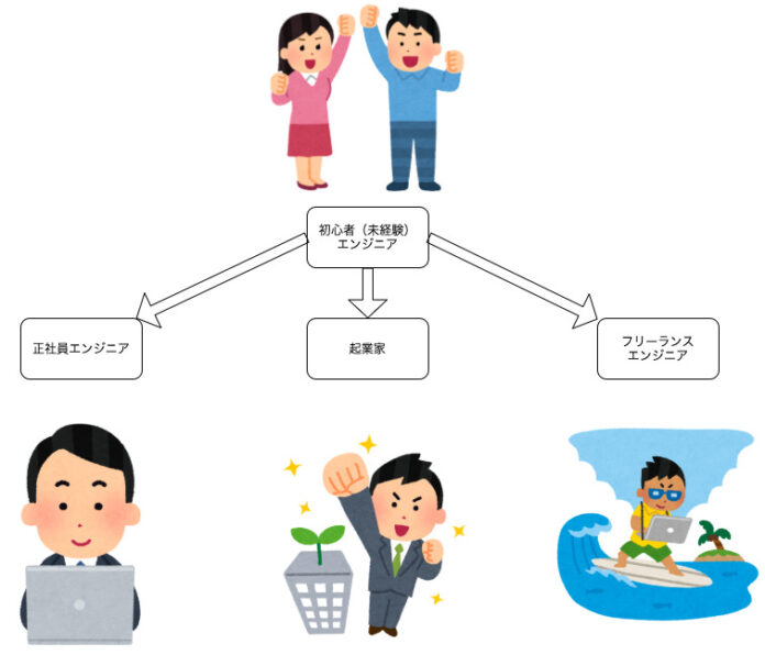 GEEK JOB 社会人転職コース