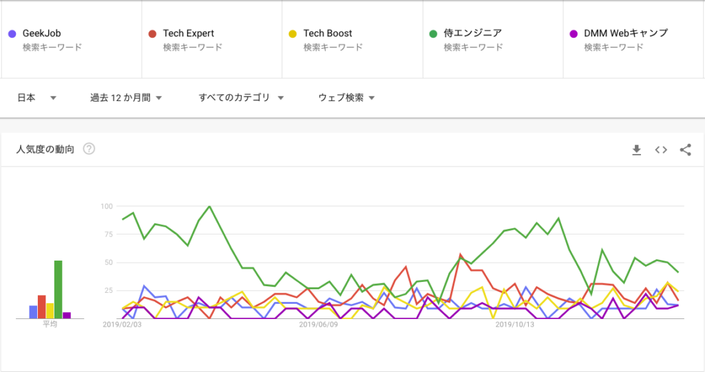 ITエンジニアスクール 比較 インプレッション計測